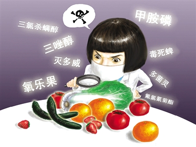農藥殘留